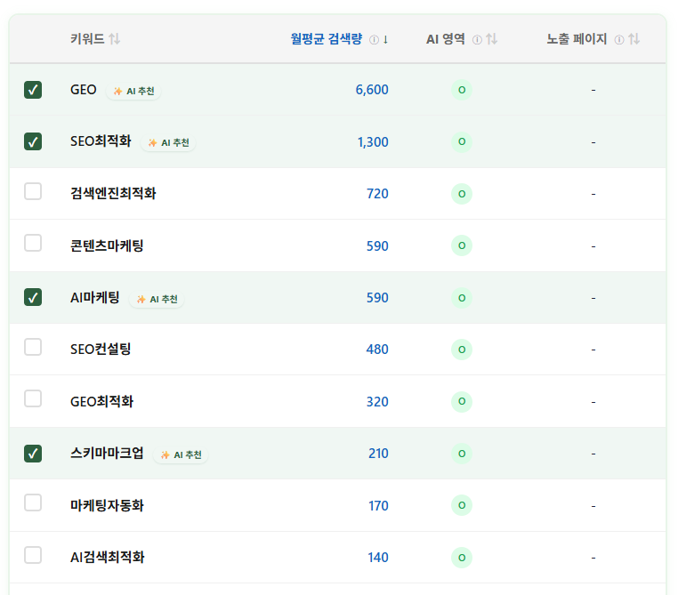20개의 SEO & GEO 키워드 중 가장 중요한 키워드 최대 5개 클릭