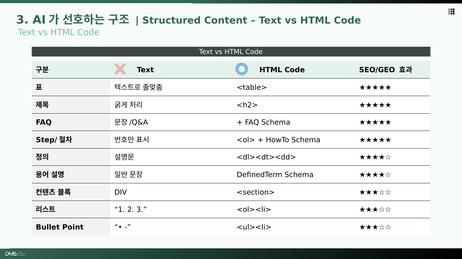 Text vs HTML 구조별 SEO/GEO 효과