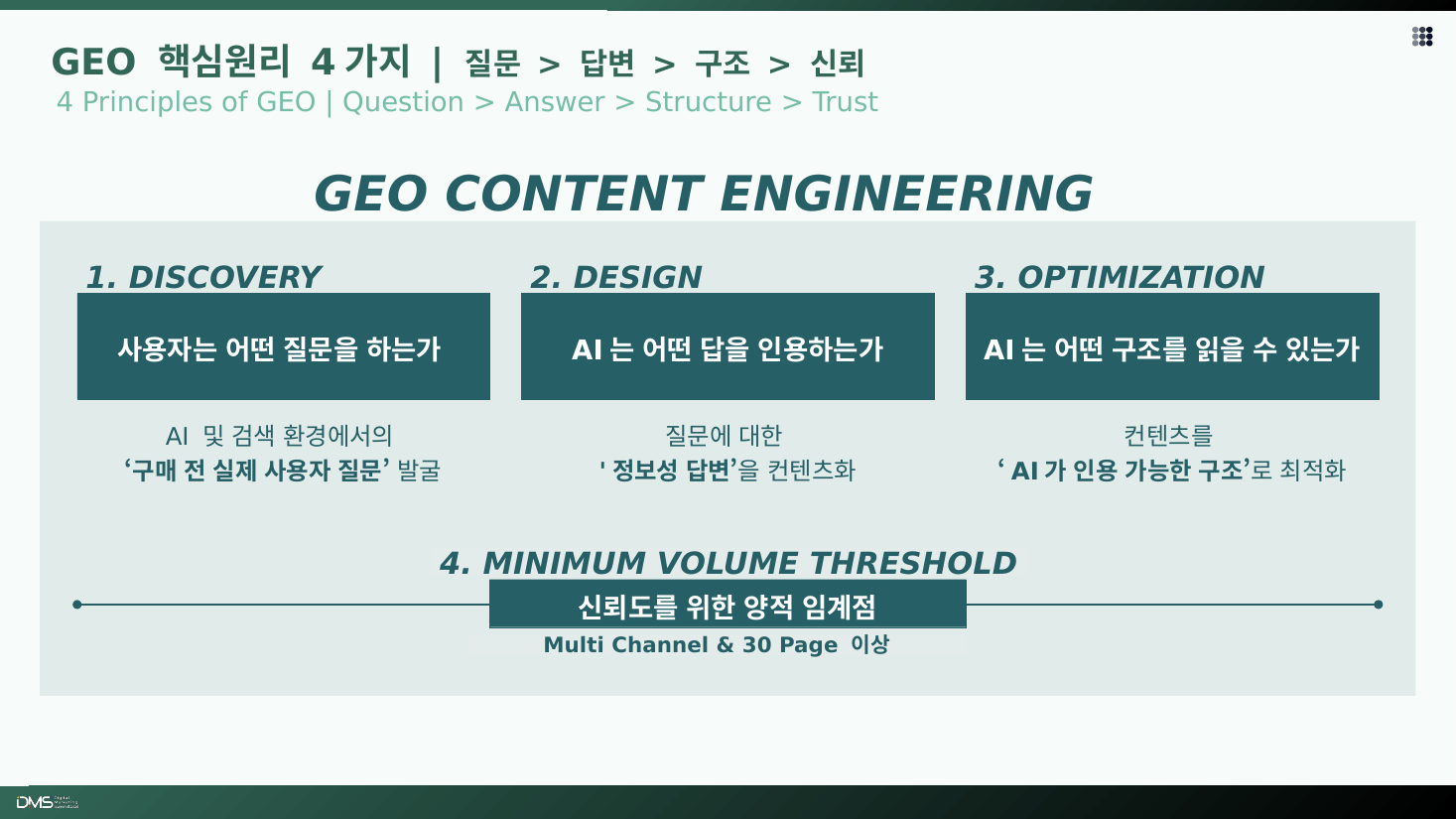 GEO 핵심원리 4가지: 질문·답변·구조·신뢰