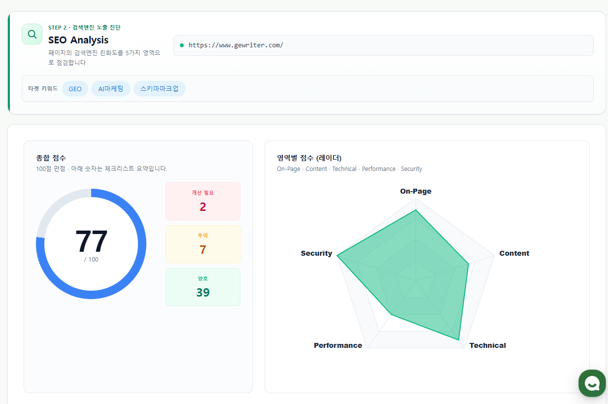 Gewriter(지라이터) SEO Score
