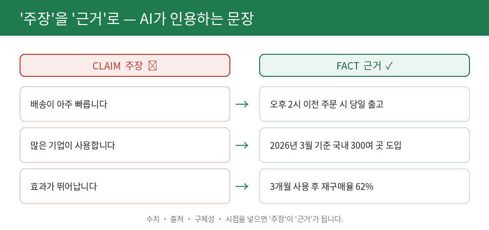 주장 vs 근거 비교