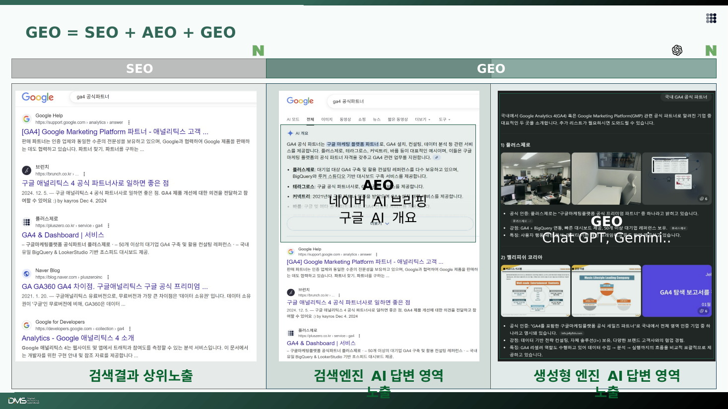 SEO는 검색 링크, GEO는 AI 답변 영역