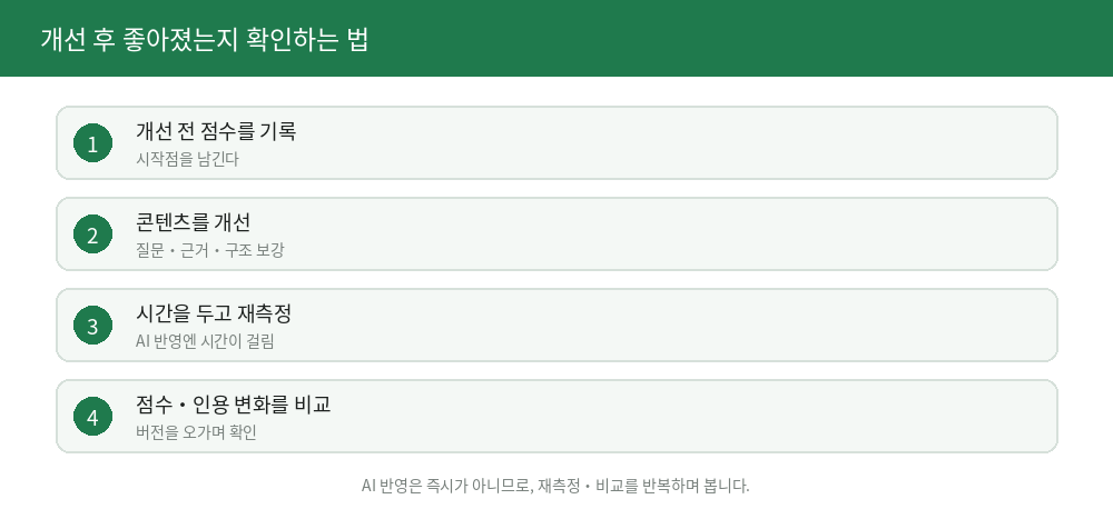 개선 후 재측정 흐름