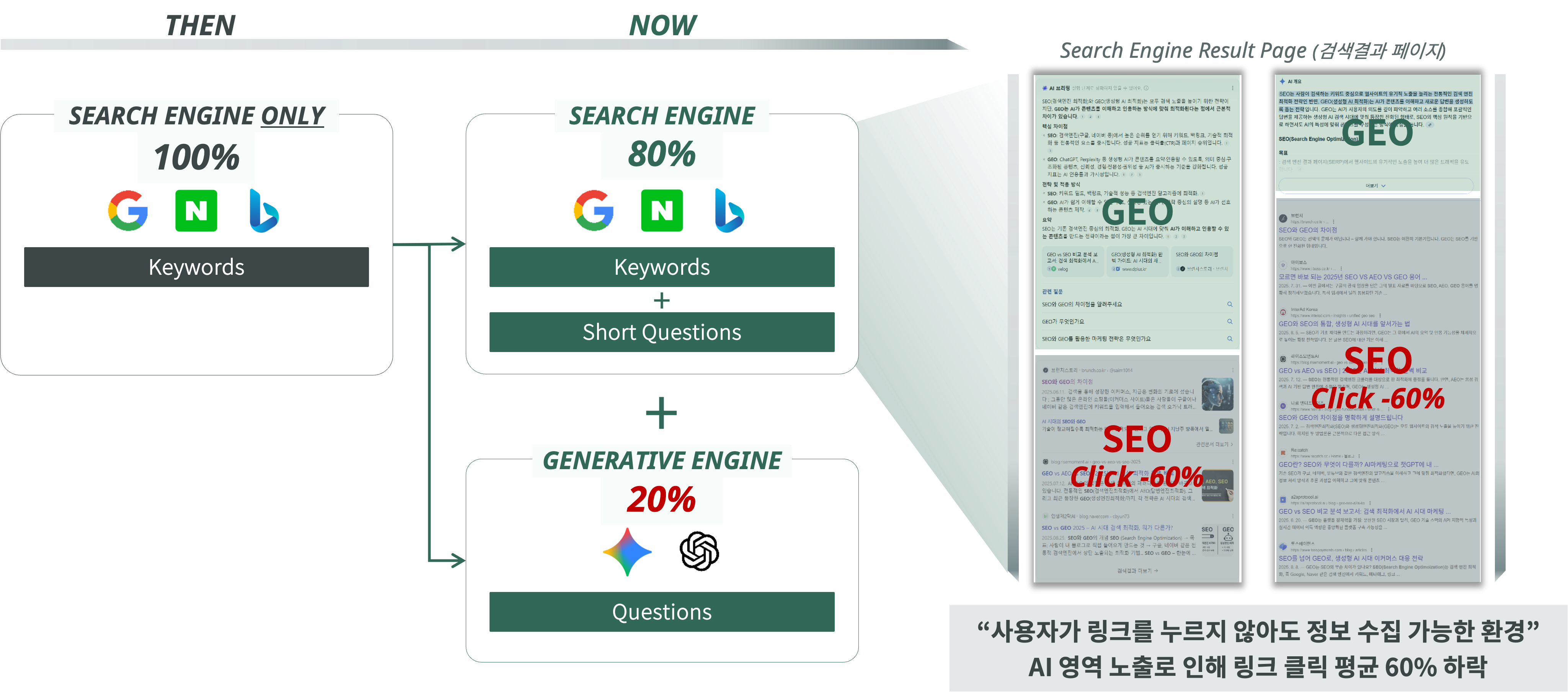 생성형엔진이후검색변화