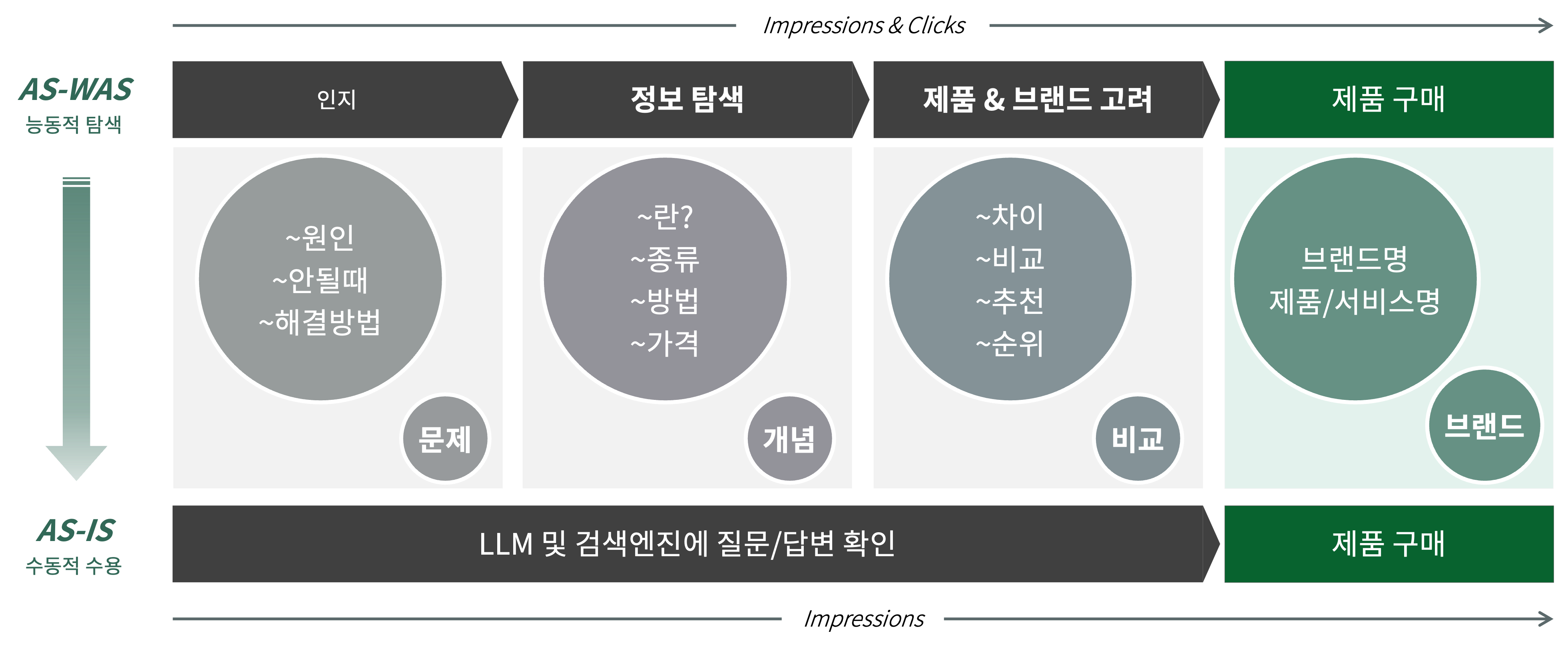 구매까지의여정
