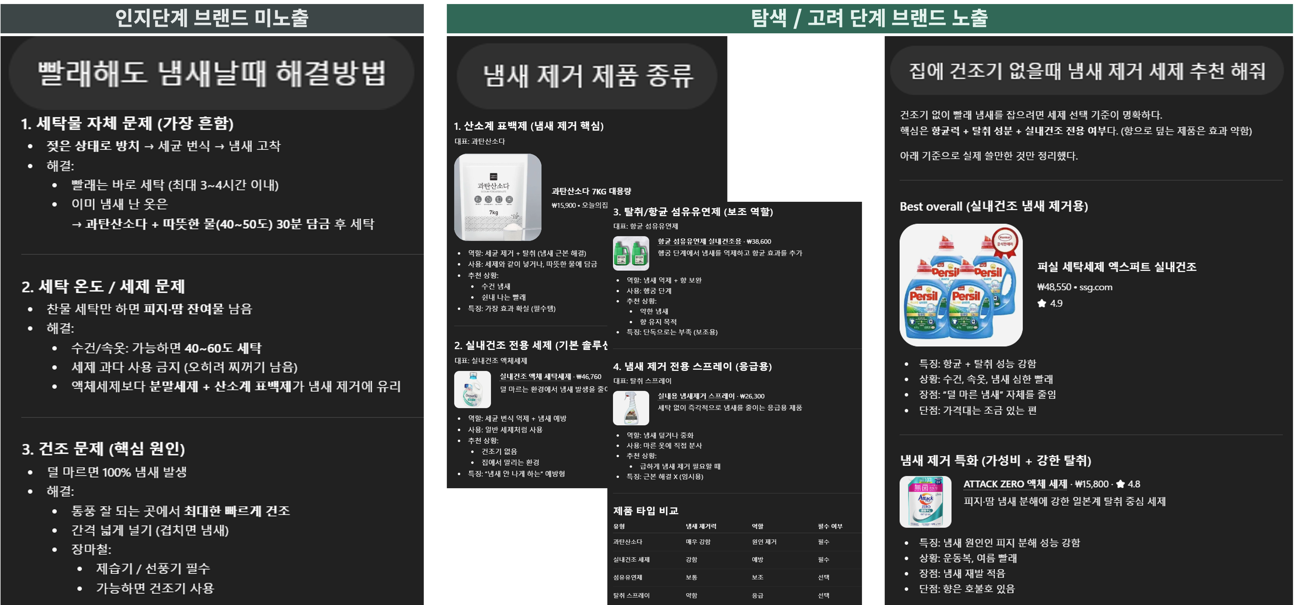 인지 탐색 고려단계 브랜드 노출