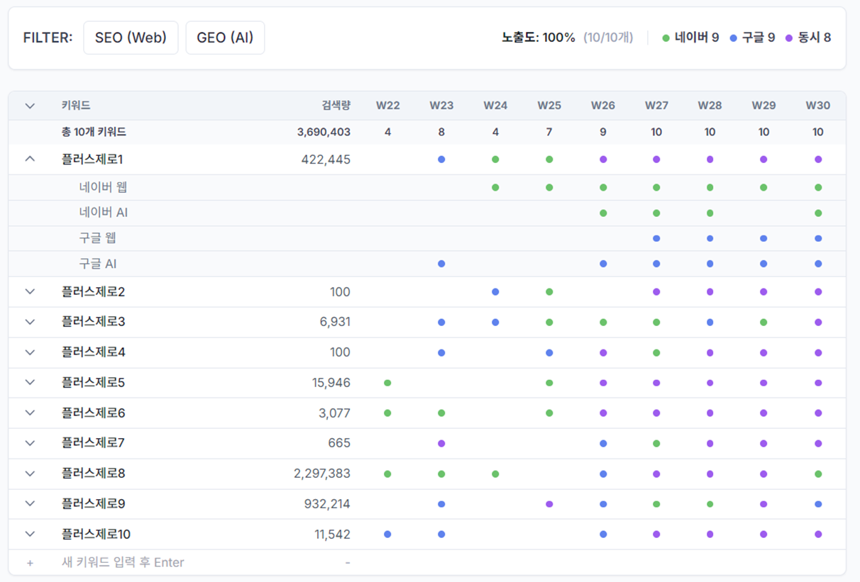 Gewriter Dashboard 미리보기